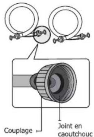 COMFEE CLTW16M1AMG - Installez votre laveuse - 2