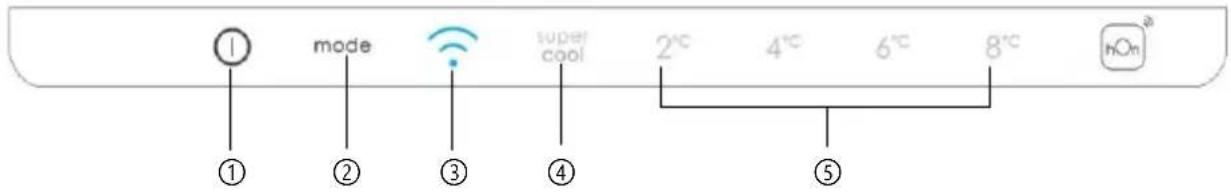 CANDY CCE4T620CX - ΧΡΗΣΗ - 1