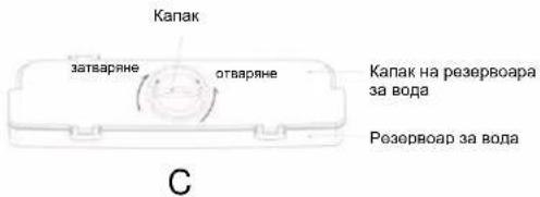CANDY CCG1S 518EWX - Съвети за диспенсъра за вода - 1