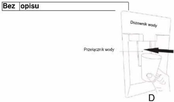 CANDY CCG1S 518EWX - Wskazówki dotyczące dystrybutora wody - 2