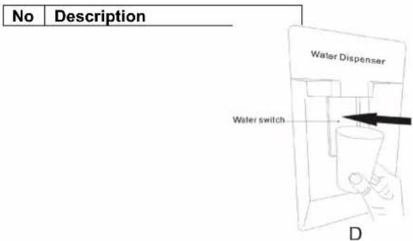 CANDY CCG1S 518EWX - Tips for Water dispenser - 2