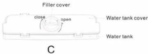CANDY CCG1S 518EWX - Tips for Water dispenser - 1