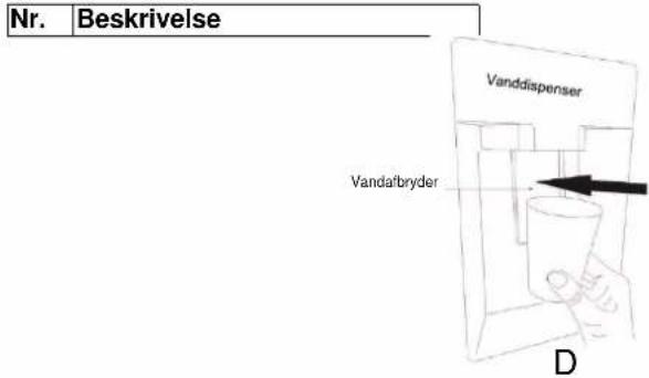 CANDY CCG1S 518EWX - Tips til vanddispenser - 2