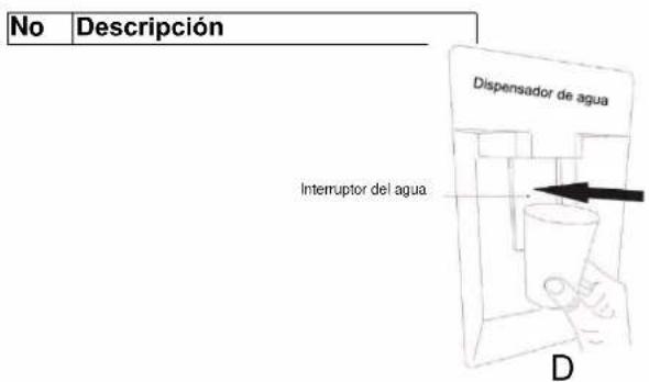 CANDY CCG1S 518EWX - Consejos para el dispensador de agua - 2