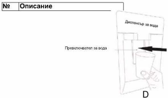 CANDY CCG1S 518EWX - Съвети за диспенсъра за вода - 2