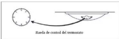 CANDY CCG1S 518EWX - Ajuste de la temperatura - 1