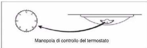 CANDY CCG1S 518EWX - Impostazione della temperatura - 1