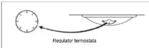 CANDY CCG1S 518EWX - Nastavitev temperature - 1