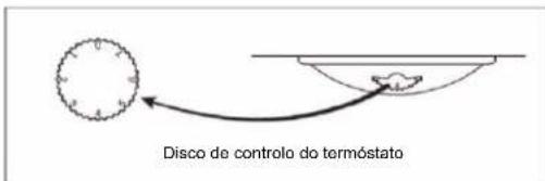 CANDY CCG1S 518EWX - Ajuste da temperatura - 1