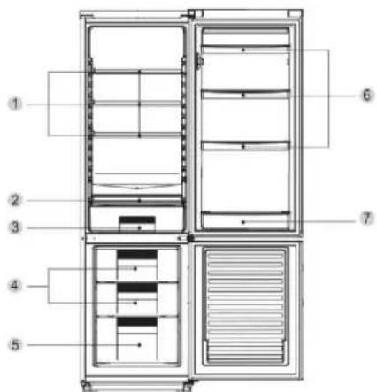 CANDY CCG1S 518EWX - Nasveti za dozirnik vode - 3