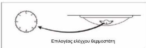 CANDY CCG1S 518EWX - Ρύθμιση θερμοκρασίας - 1