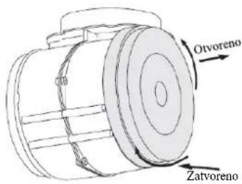 Otvoreno Zatvoreno