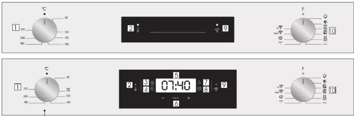 CANDY FCT615NRWF - Gösterge açıklamaları - 1