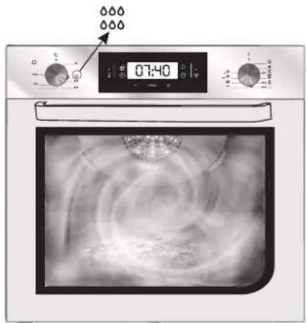 CANDY FCM615XRE0 - Aquactiva Function - 2