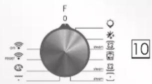 CANDY FCM615XRE0 - Display description - 3