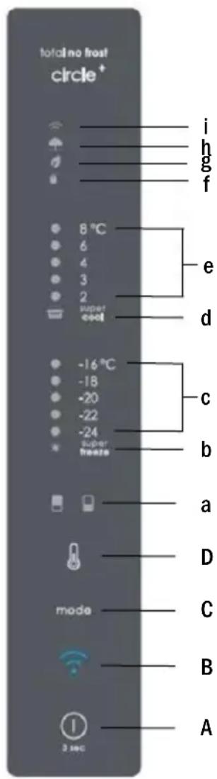 CANDY CCE7T620EXU - УПОТРЕБА - 1