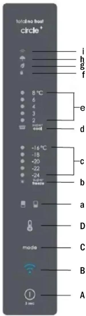 CANDY CCE7T620EXU - ΧΡΗΣΗ - 1