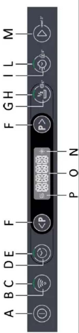 CANDY CF 4E7F0W - DESCRIPTION OF THE CONTROL PANEL - 1