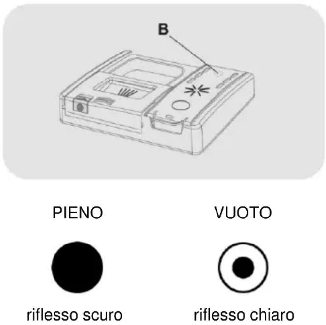 CANDY CF 4E7F0W - La regolazione è stata impostata alla fabbrica al livello 2 in quanto questo soddisfa la maggior parte dell'utenza. - 1