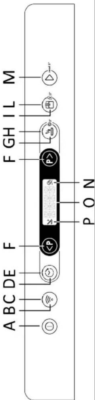 CANDY CS 5C5F0MA - DESCRIPTION OF THE CONTROL PANEL - 1