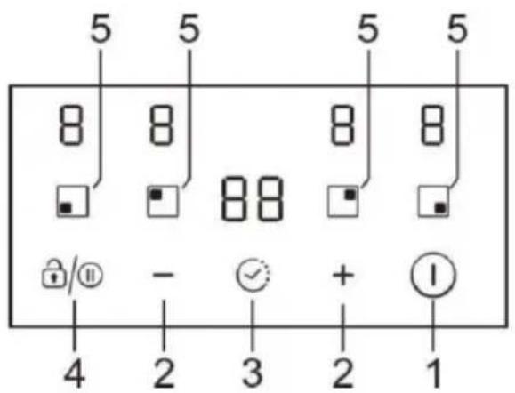 CANDY PCI30BCI642CBB - Ovládací panel - 1