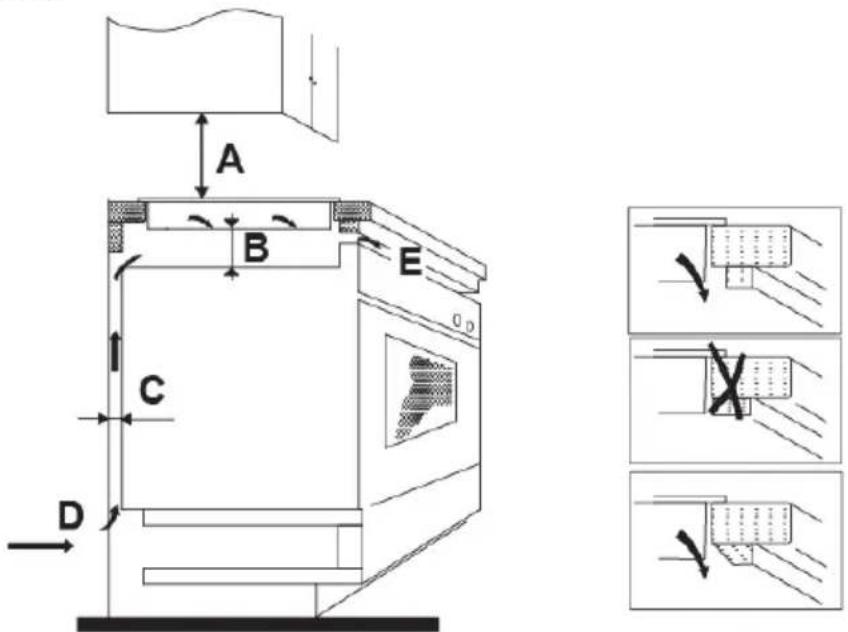 CANDY PCI30BCI642CBB - Scelta delle attrezzature per l'installazione - 2