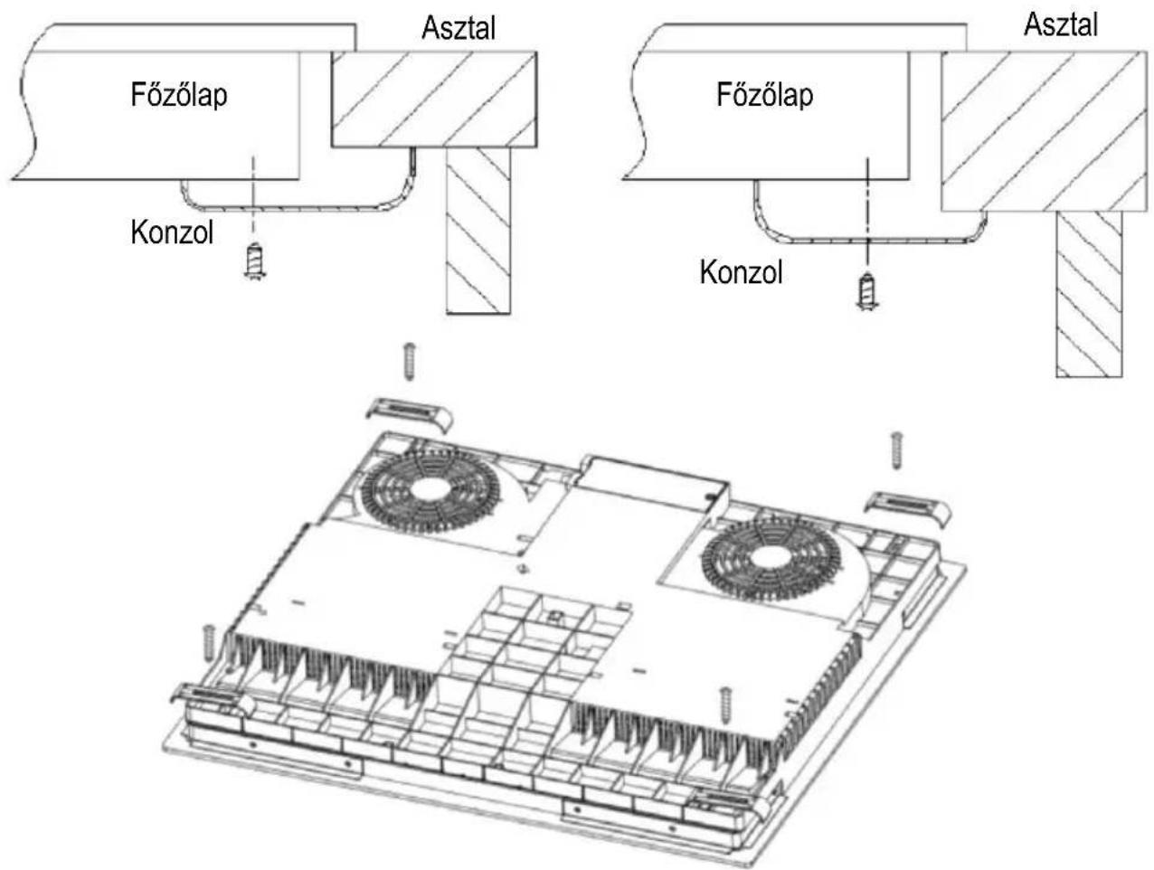 CANDY PCI30BCI642CBB - A rögzítőkonzolok elhelyezése - 1
