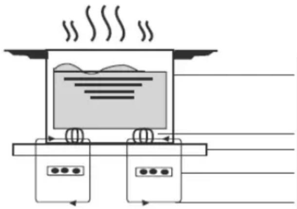 CANDY PCI30BCI642CBB - Un mot sur la cuisson à induction - 1