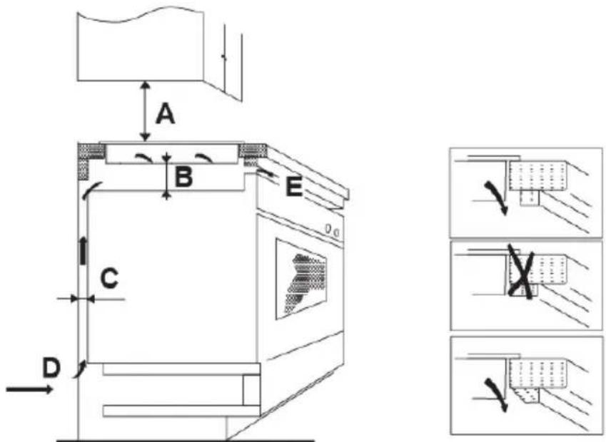CANDY PCI30BCI642CBB - Selection of installation equipment - 2