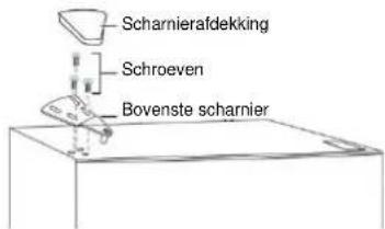 CANDY CDG1S514EWK - De openingsrichting van de deur omkeren - 15