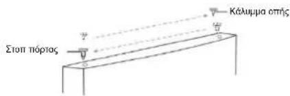 CANDY CDG1S514EWK - Αντιστροφή της φοράς ανοίγματος των πορτών - 13