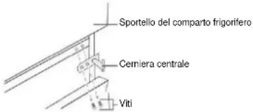 CANDY CDG1S514EWK - Inversione del senso di apertura dello sportello - 2