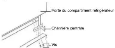CANDY CDG1S514EWK - Inverser l'ouverture de la porte - 2