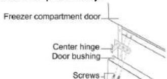 CANDY CDG1S514EWK - Reversing the Door Swing - 11
