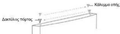 CANDY CDG1S514EWK - Αντιστροφή της φοράς ανοίγματος των πορτών - 9