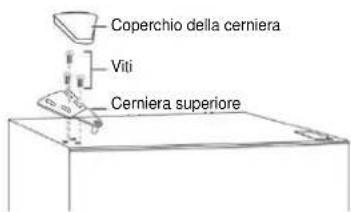 CANDY CDG1S514EWK - Inversione del senso di apertura dello sportello - 15