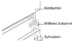 CANDY CDG1S514EWK - Türanschlag ändern - 2