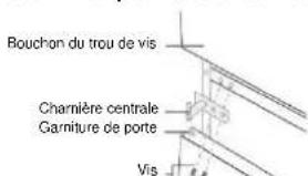 CANDY CDG1S514EWK - Inverser l'ouverture de la porte - 11
