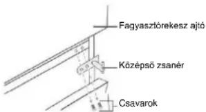CANDY CDG1S514EWK - Az ajtónyitásának megfordítása - 2