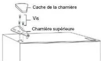 CANDY CDG1S514EWK - Inverser l'ouverture de la porte - 15