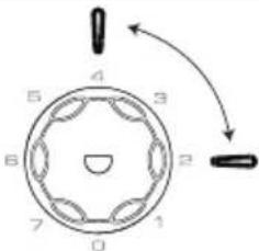 CANDY CDH1S617EXH - Temperature setting recommendation - 3