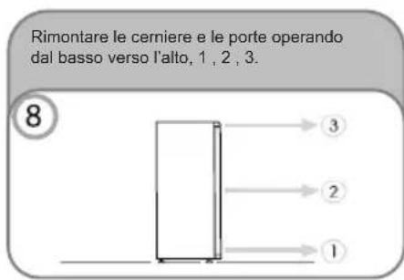 CANDY CDH1S617EXH - LO SBRINAMENTO e CONGELAZIONE - 10