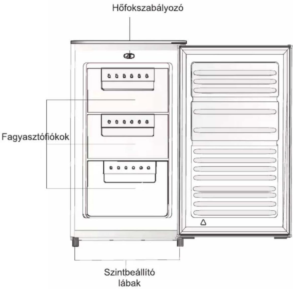CANDY CCTUS 542XH15 - ENERGIATAKARÉKOSSÁG - 1
