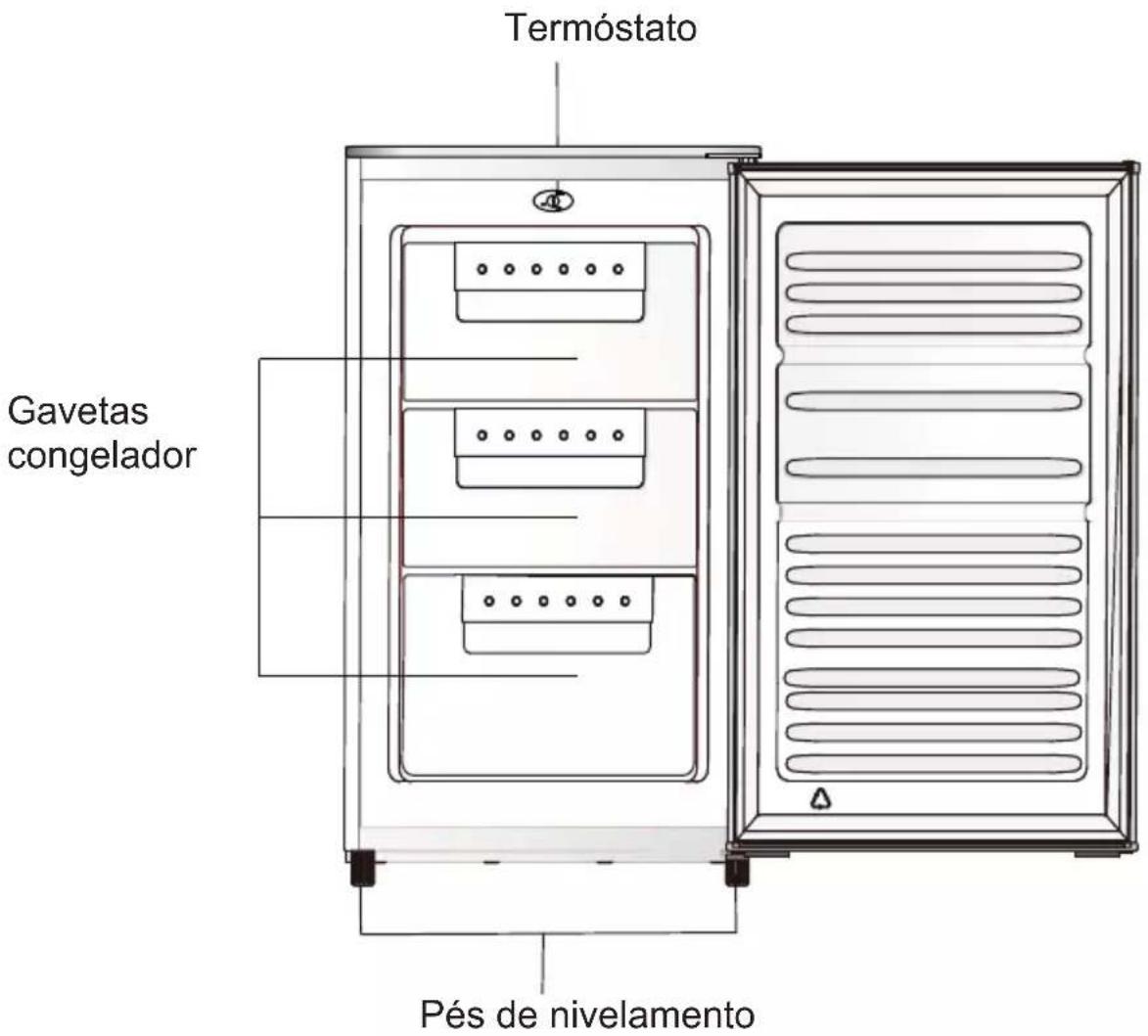 CANDY CCTUS 542XH15 - POUPANÇAS ENERGÉTICAS - 1