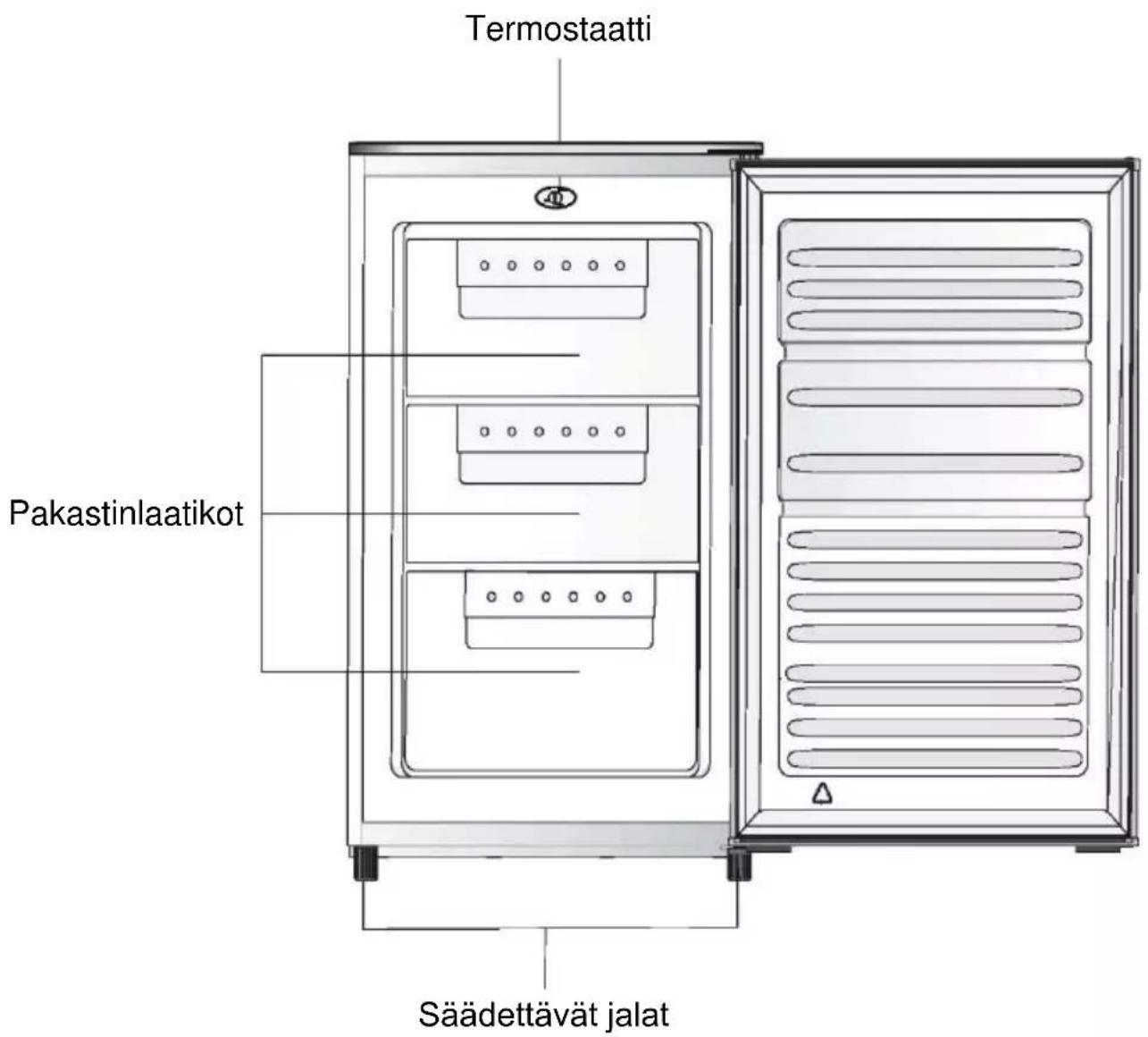 CANDY CCTUS 542XH15 - ENERGIANSÄÄSTÖ - 1