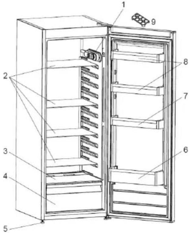 CANDY CVIOLS514EWH-1 - Opmerkingen: - 1