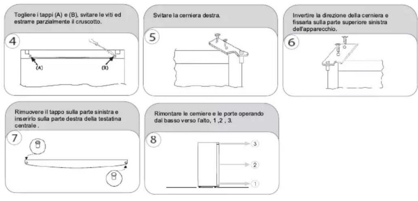 CANDY CDH1S513EW - INVERSIONE DEL SENSEO DI APERTURA DELLE PORTE - 5