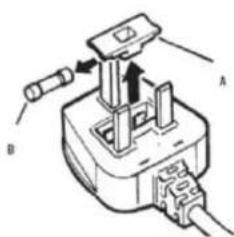 CANDY CMLS68EW - Elektrischer Anschluss - 1