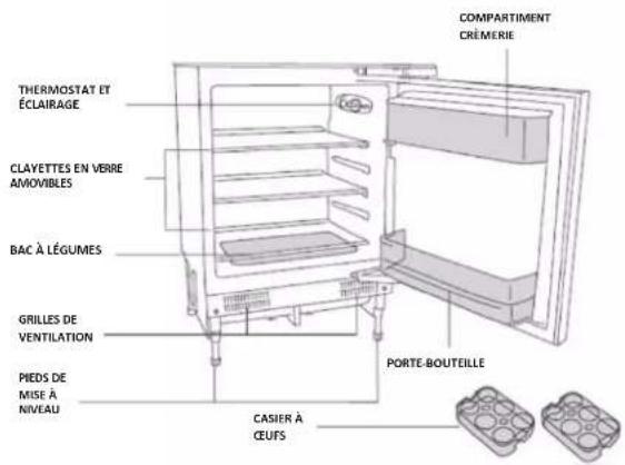 CANDY CMLS68EW - CARACTERISTIQUES DE VOTRE REFRIGERATEUR GARDE-MANGER - 2