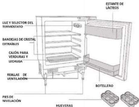 CANDY CMLS68EW - DESCRIPCIÓN DEL ELECTRODOMÉSTICO - 1